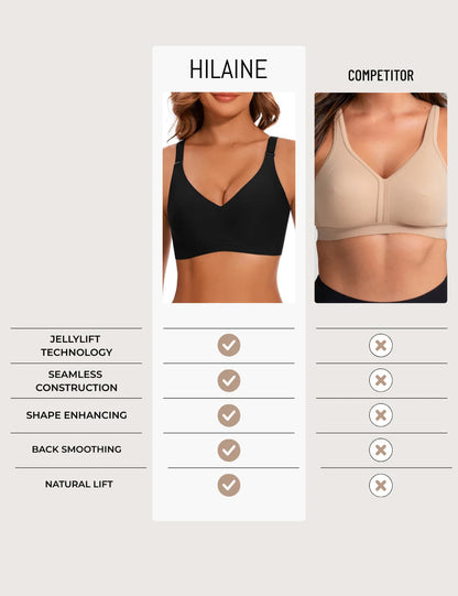 Runway Comfort Full Coverage Bra